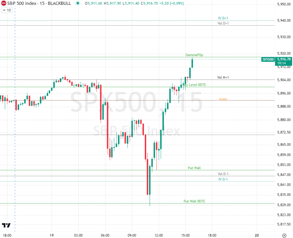 Gamma Levels: O Guia Completo Para Traders Profissionais CURSOSS