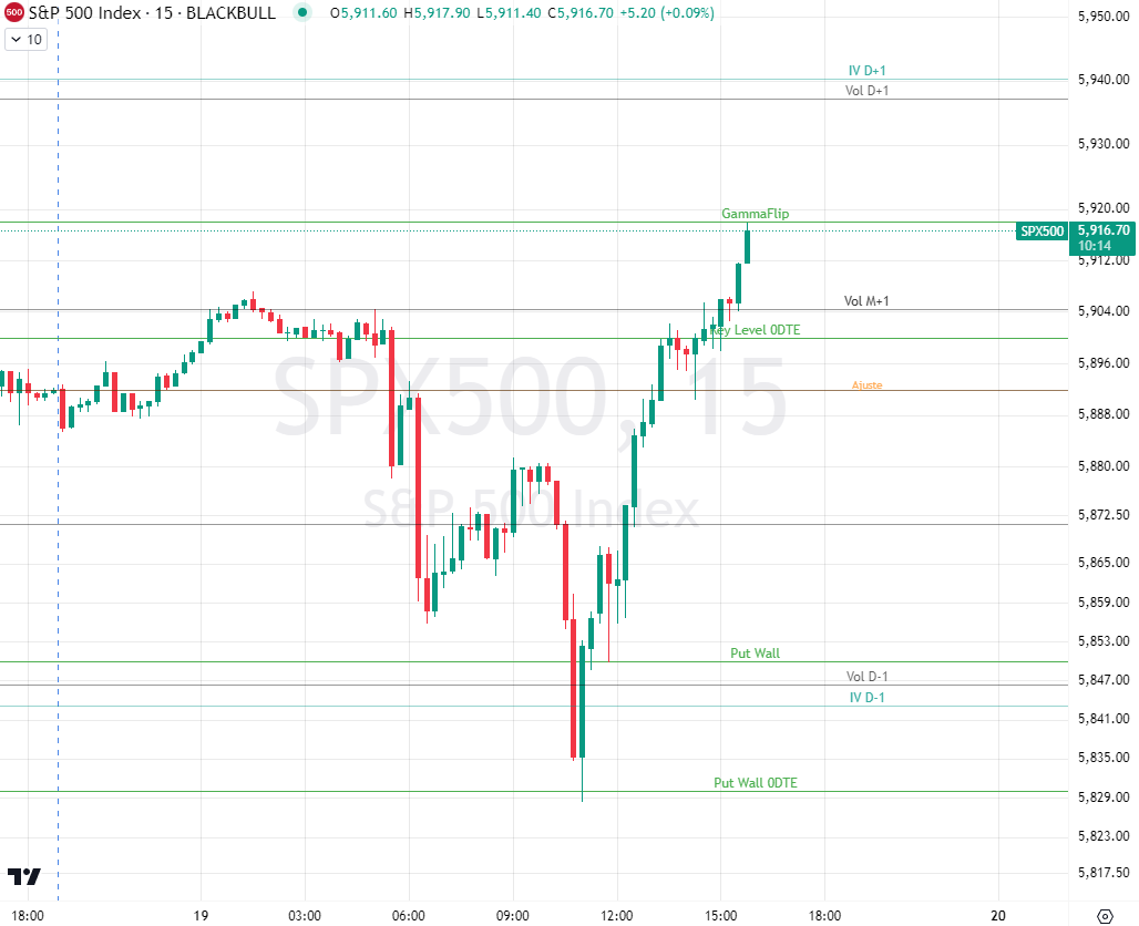 Gamma Levels: O Guia Completo Para Traders Profissionais CURSOSS